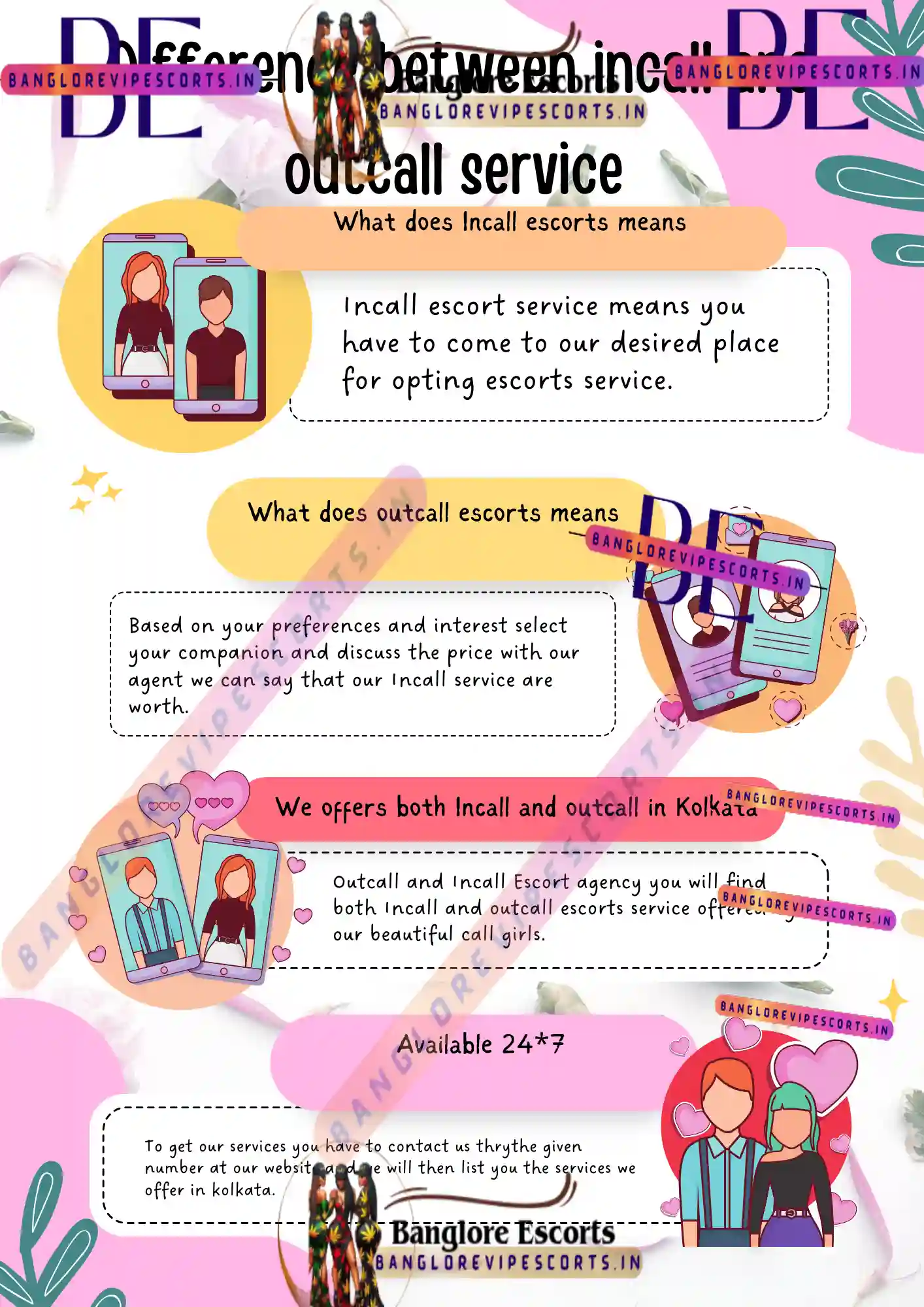 Difference between Incall and outcall service